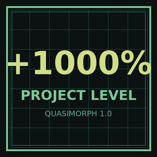 Project Level Limit x10
