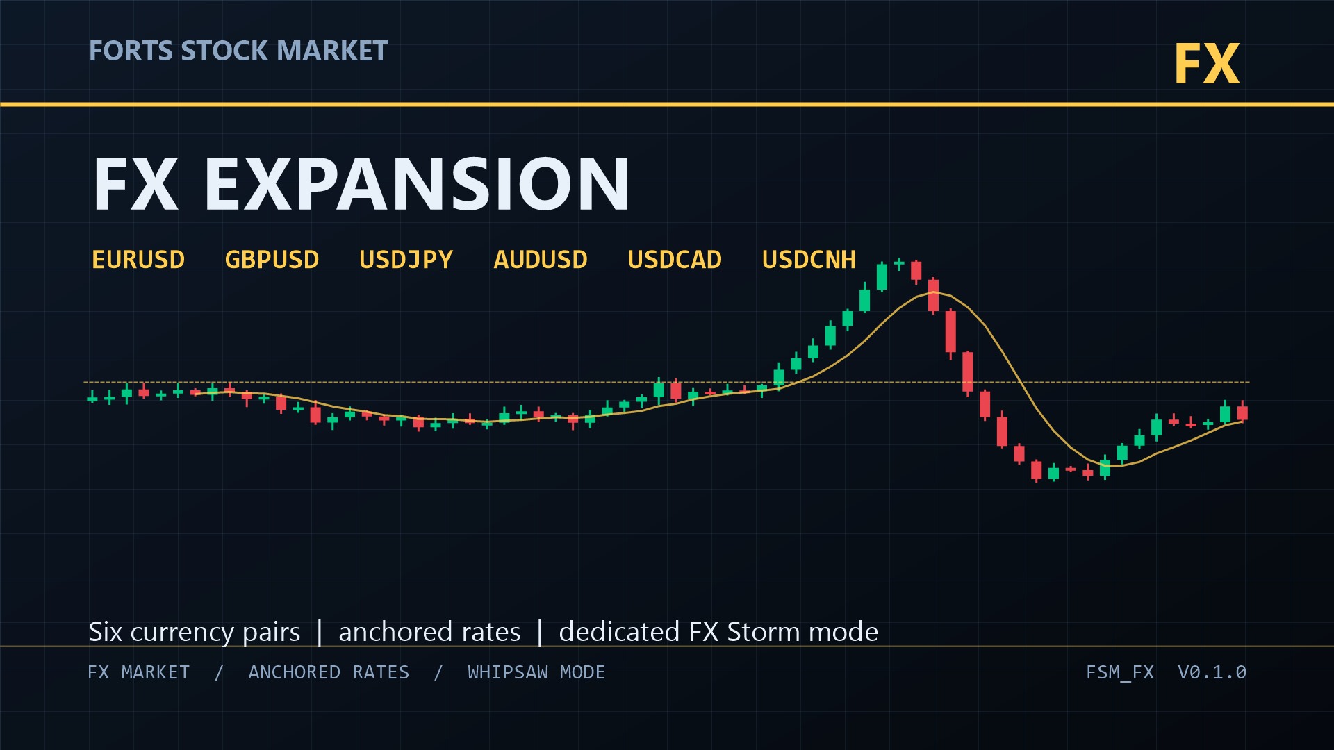 Forts Stock Market - FX Expansion