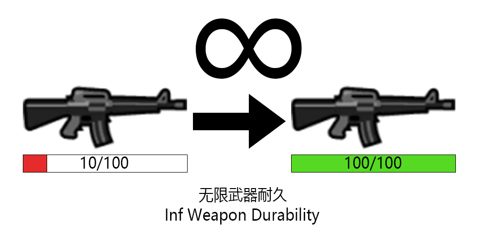 Infinite Weapon Durability