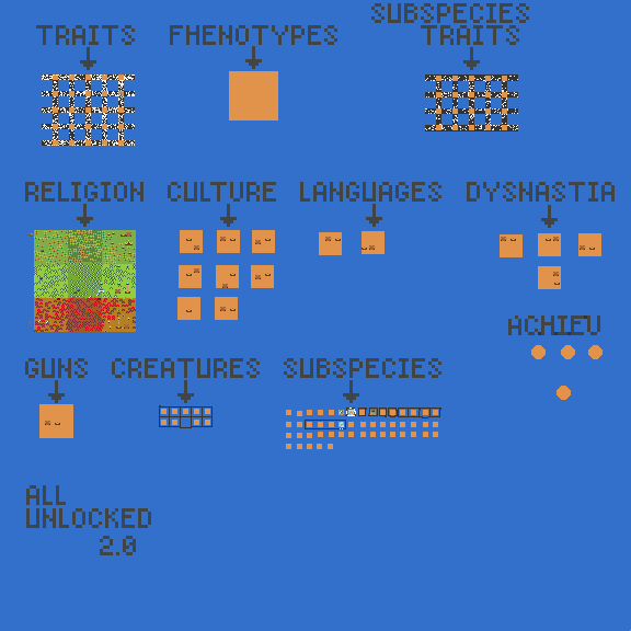 all unlocked 2.0 preview