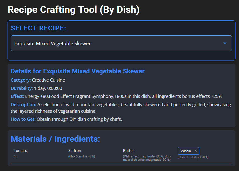 Steam Community :: Guide :: Once Human: Ultimate Chef Recipe List ...