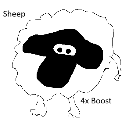 Sheeps Mod 4x Boosted preview