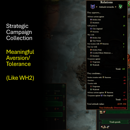 Meaningful Aversion and Tolerance (WH2 style)