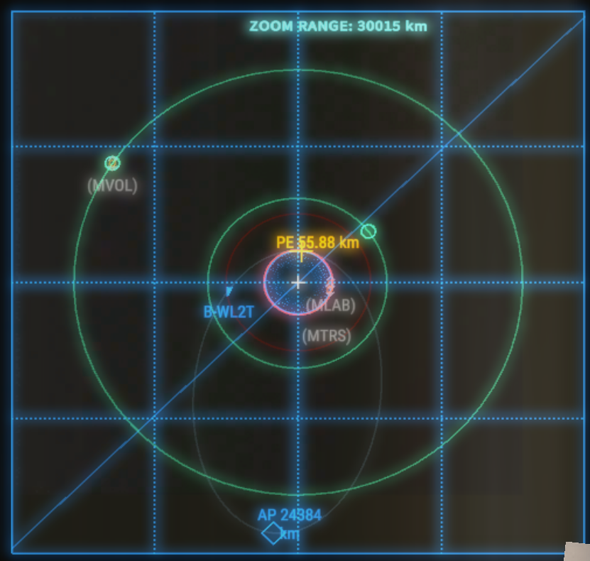 Orbit Markers