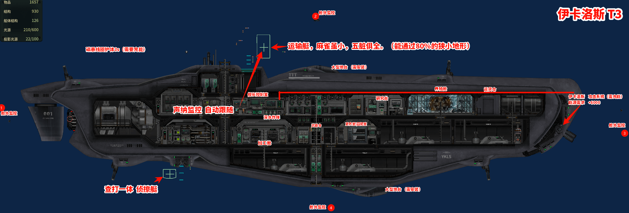 【伊卡洛斯】T3 – Barotrauma Mod