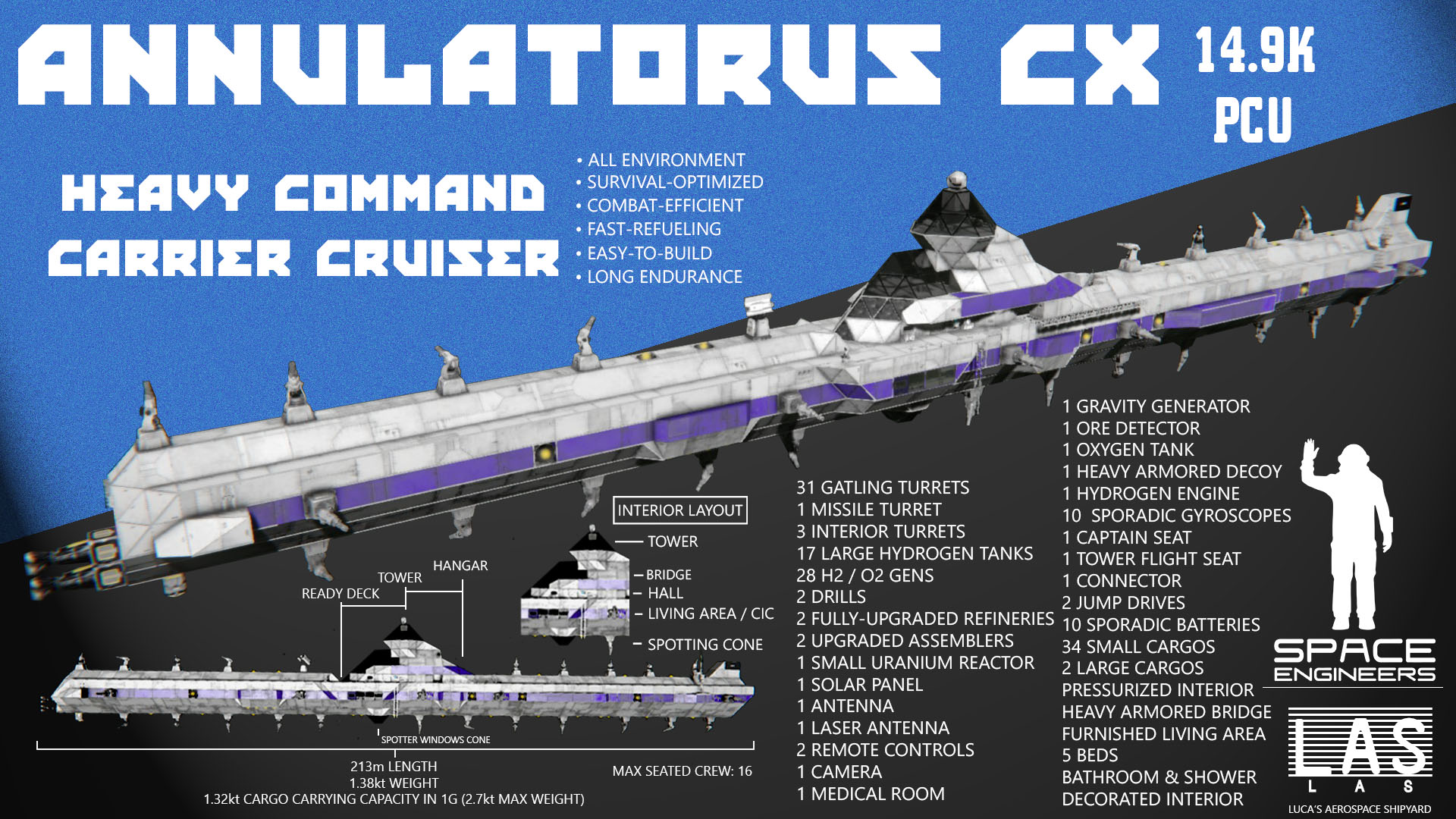 Annulatorus Heavy Command Carrier Cruiser, 14.9K PCU (Cx LLG 4XH FAX L_14)