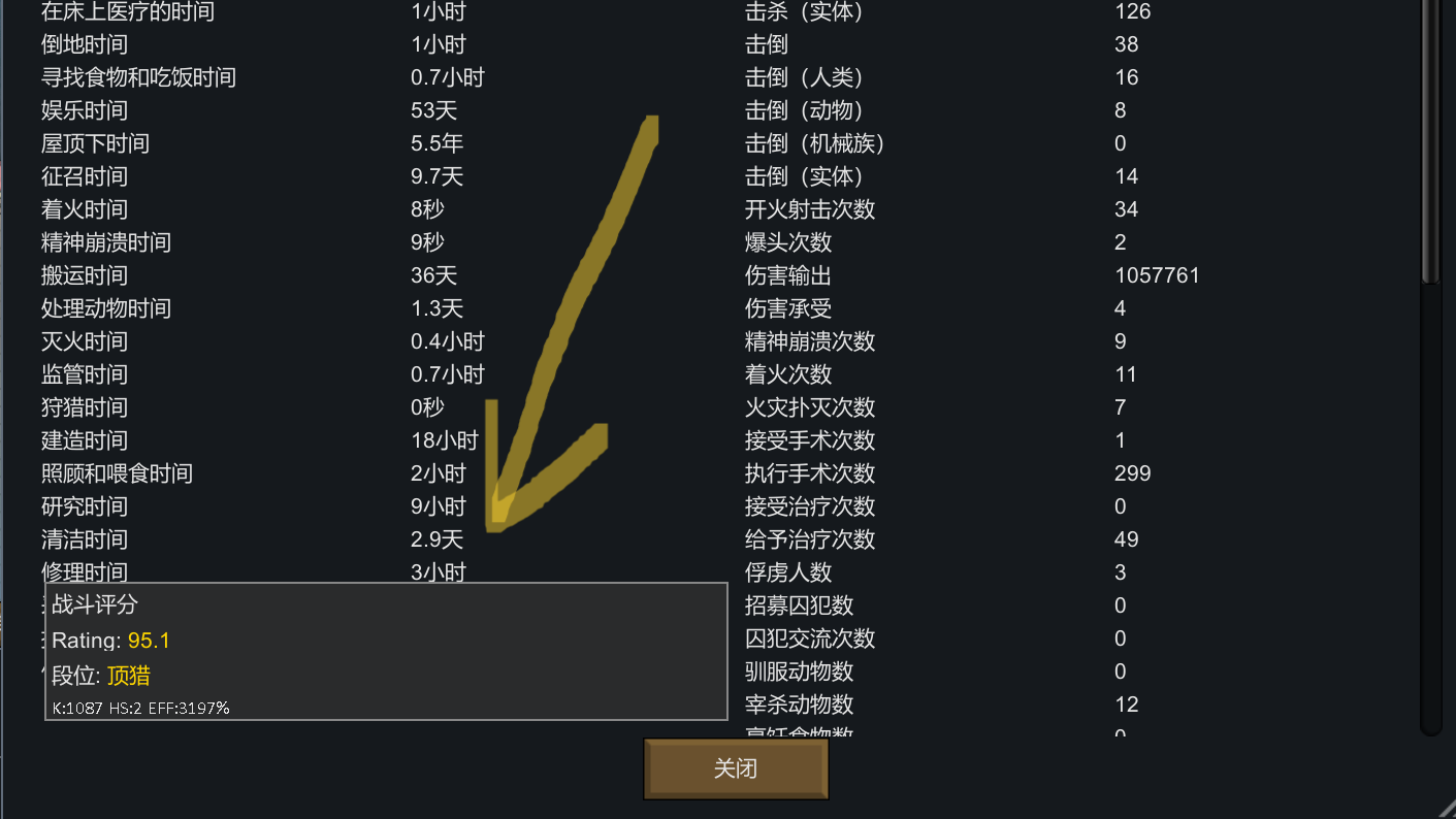 Rating (谁是顶猎)