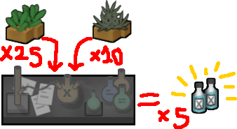 Craftable Neutroamine