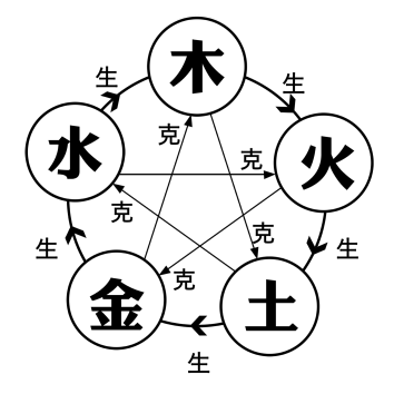五行等级达标获得全新技能-300 preview