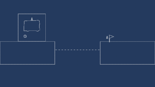 Limits in the game Physics