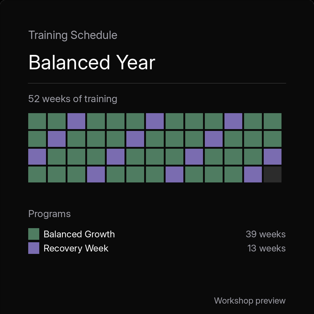 Balanced Year