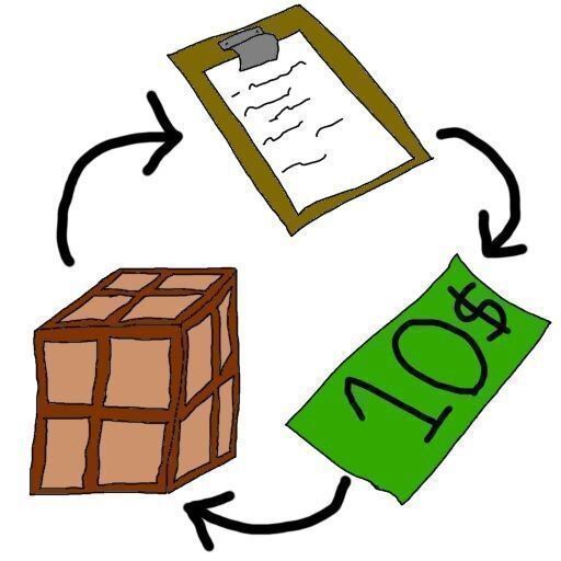 Persistent Inventory Management System - C9 Edition