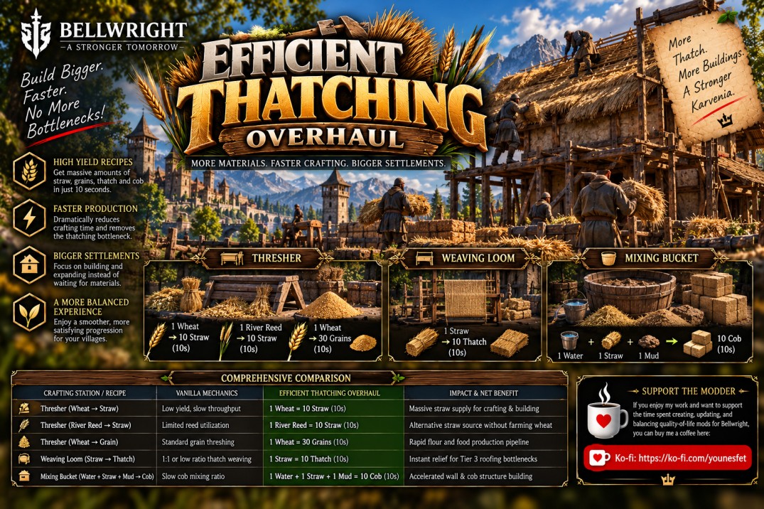 🌾 Efficient Thatching Overhaul preview