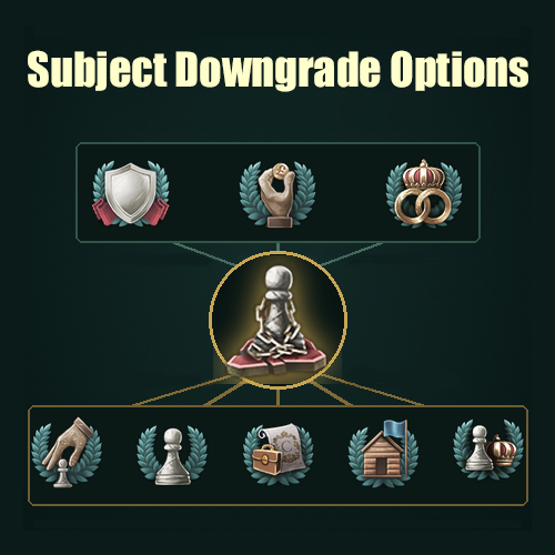 Subject Downgrade Options