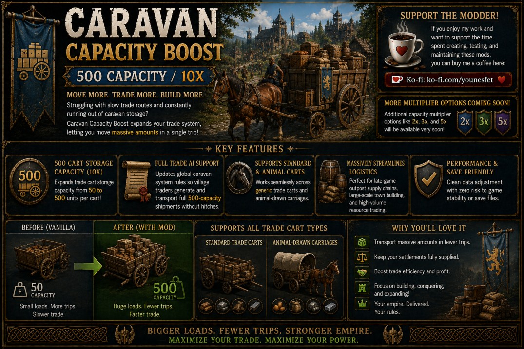 Caravan Capacity Boost (500 Capacity / 10x) preview