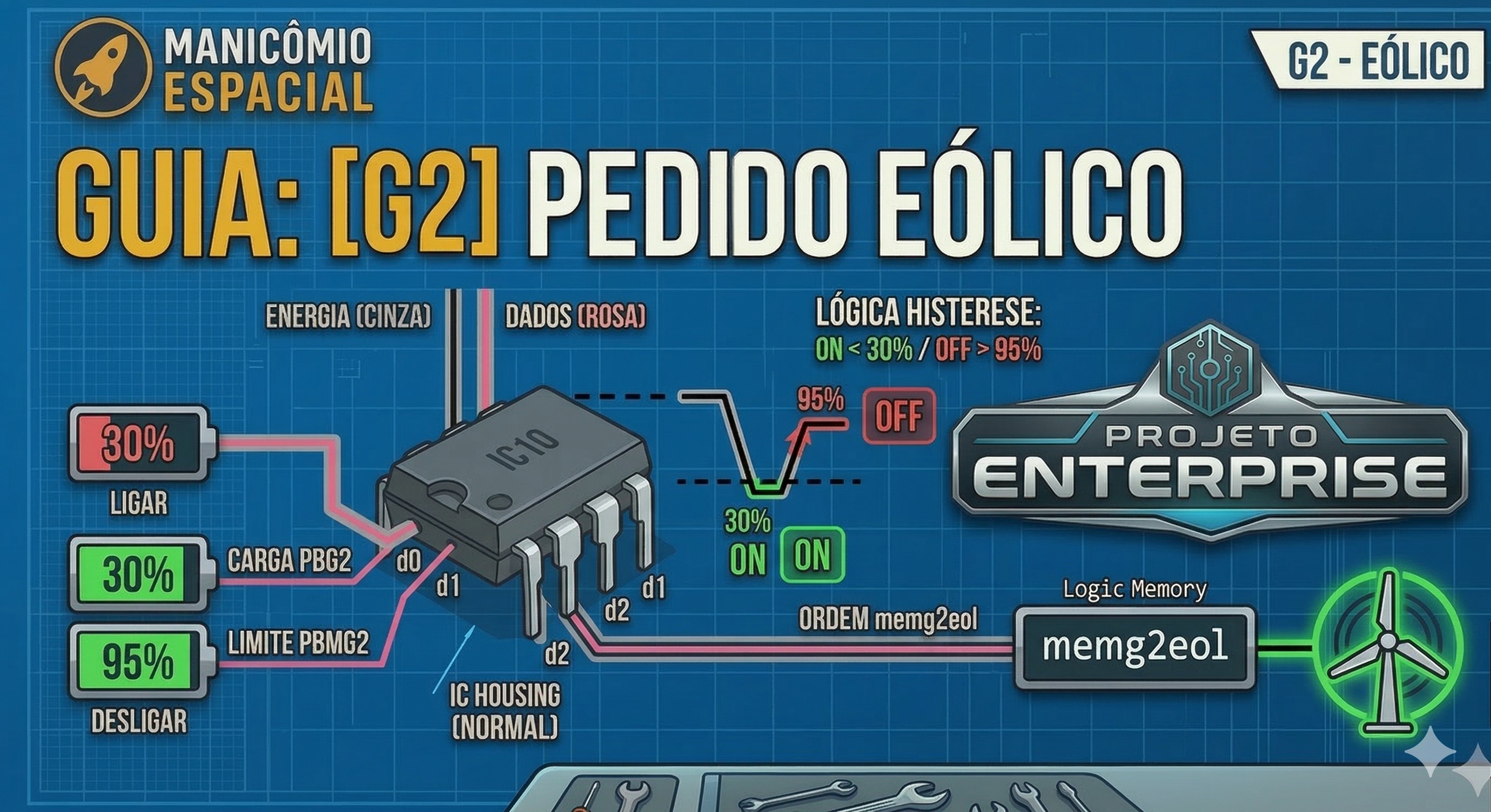 Projeto Enterprise - [G2] Pedido Eólico