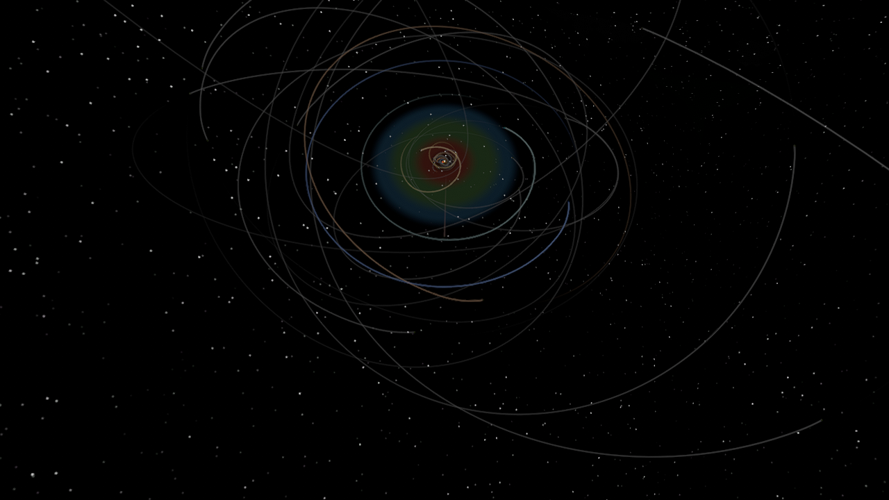 Solar Systemb