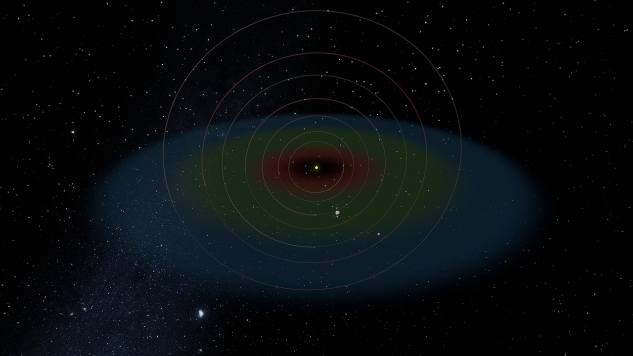 PSball's Realistic TRAPPIST-1 System III