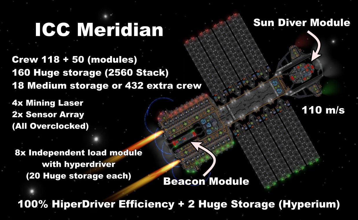 ICC MERIDIAN + SUN DIVER + BEACON (Modules)