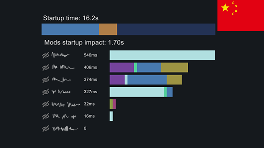 Startup impact zh