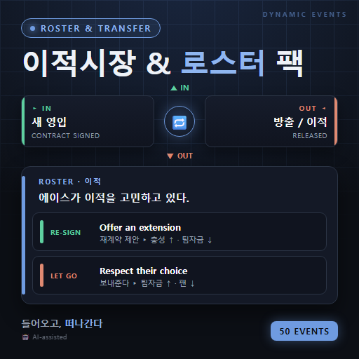 Dynamic Events - Transfers & Roster (Deprecated)
