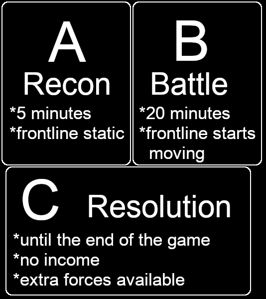 Escalation