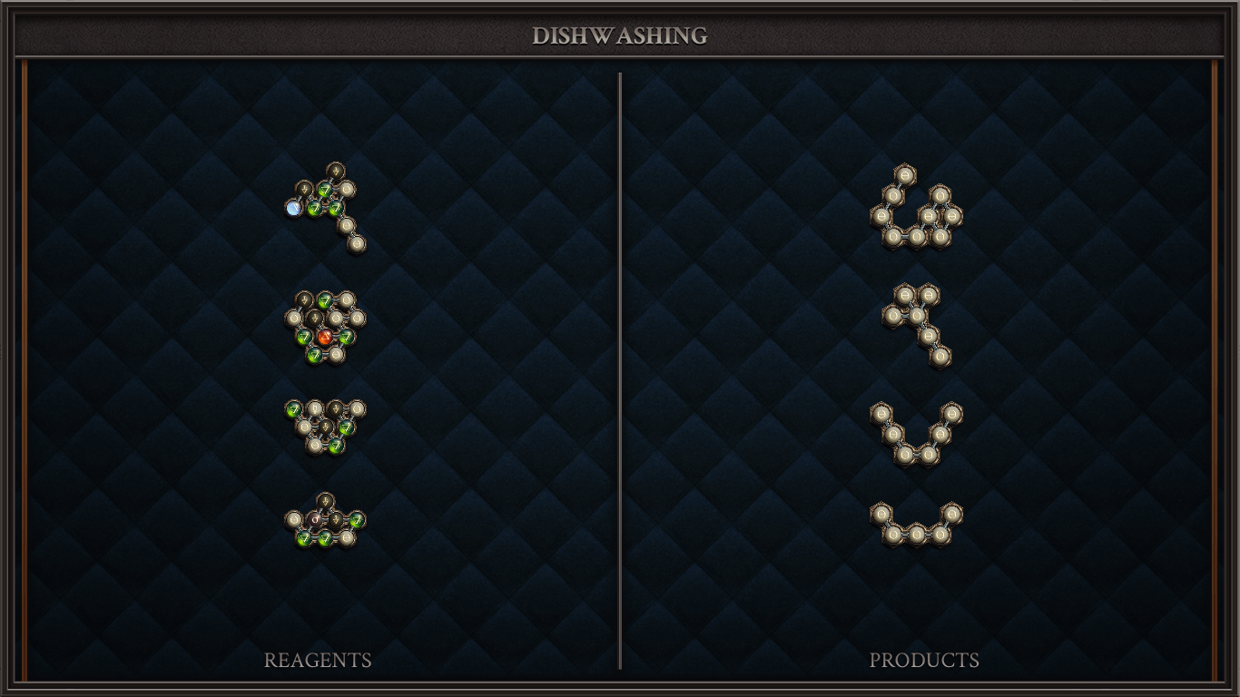 Dishwashing