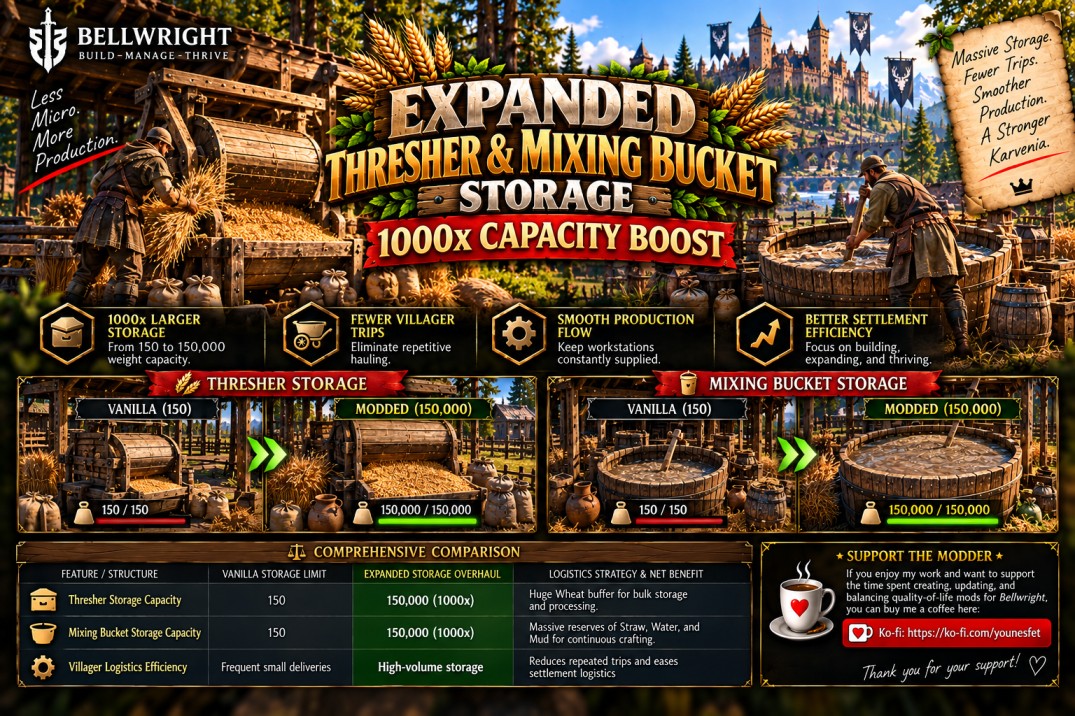  Expanded Thresher and Mixing Bucket Storage preview