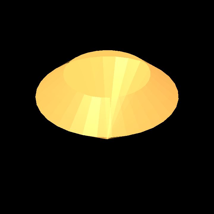 Gemstones 6 C