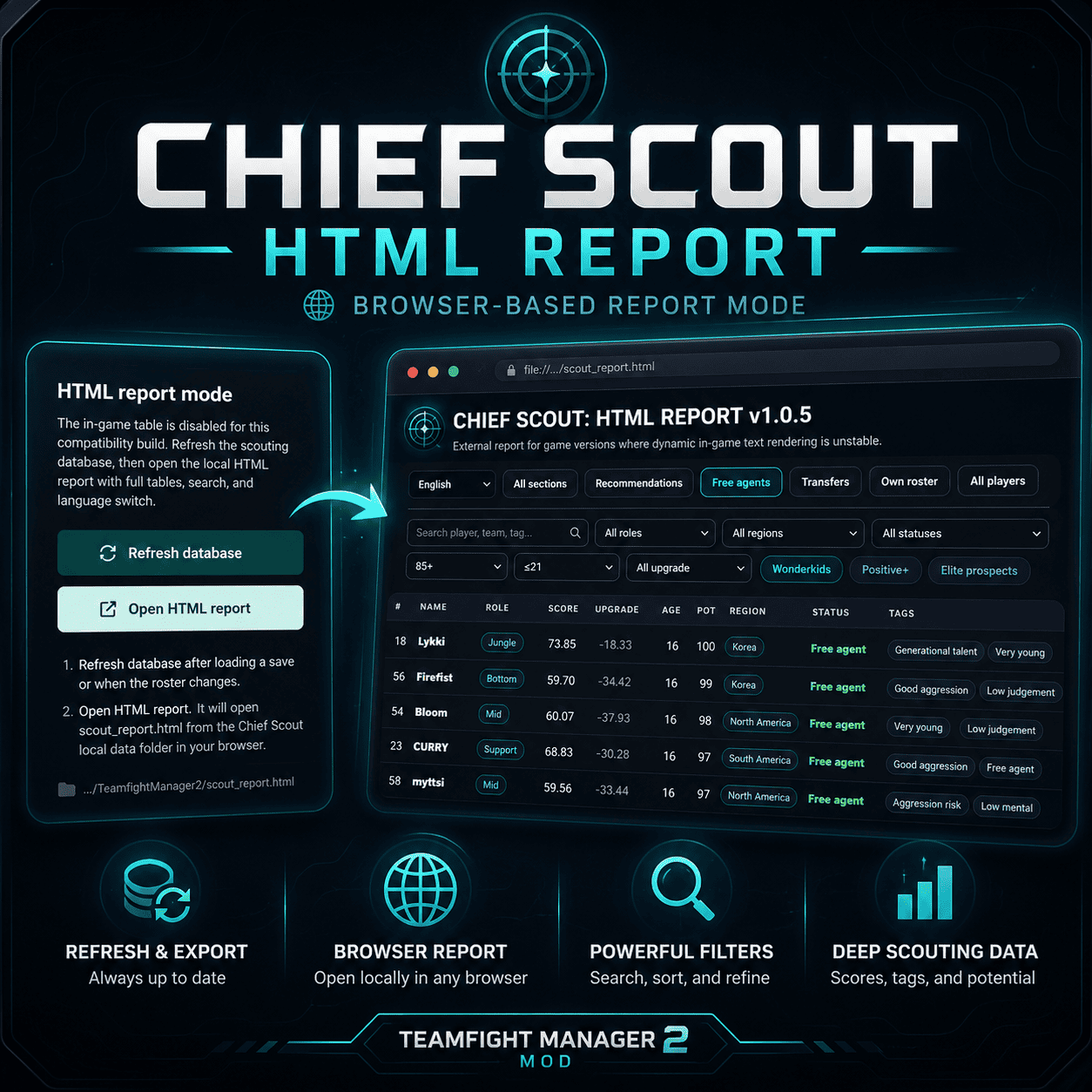 Chief Scout: HTML Report v2.1
