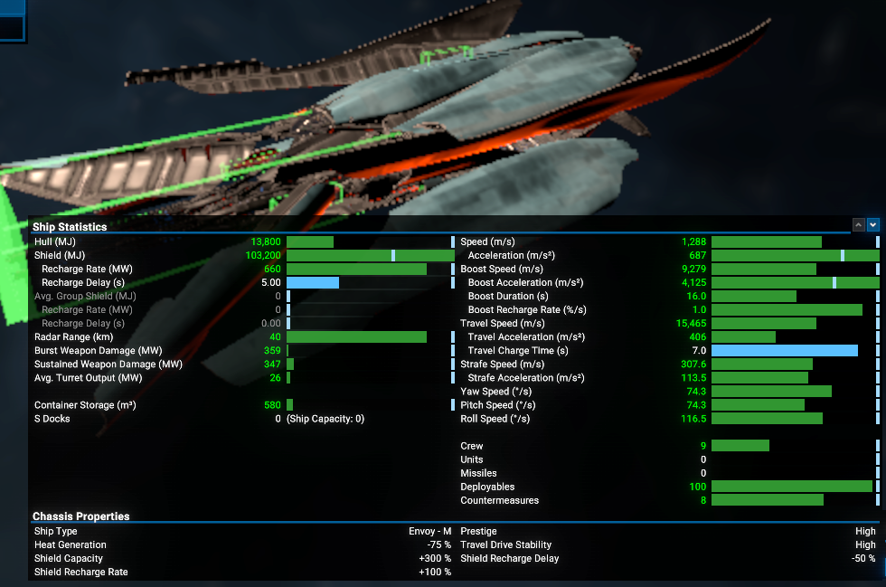Enhanced Envoy Ships preview