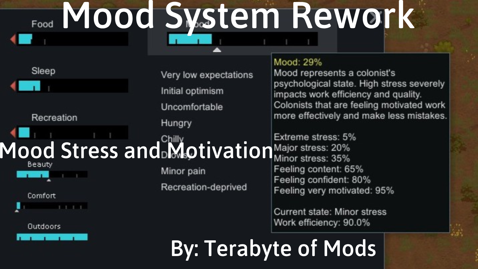 Mood Stress and Motivation 中文汉化