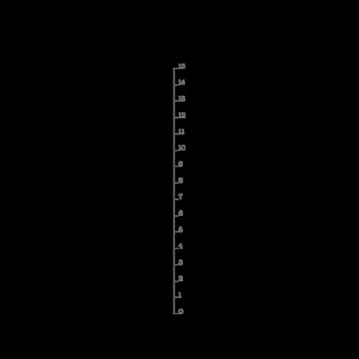 Линейка 15 "Метры" / Ruler 15 "Meter"
