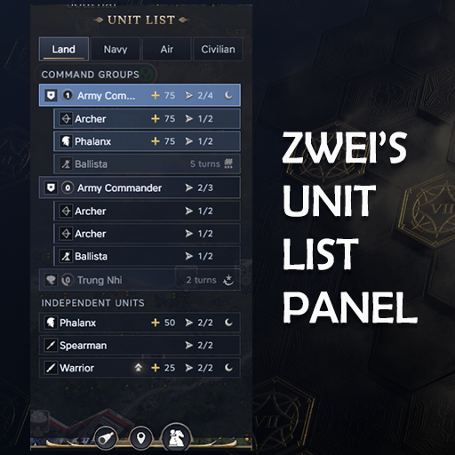 Zwei's Unit List Panel