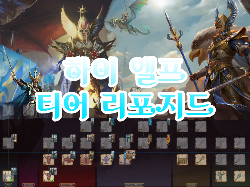 하이 엘프 티어 리포지드