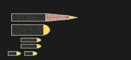 High Explosive Rounds