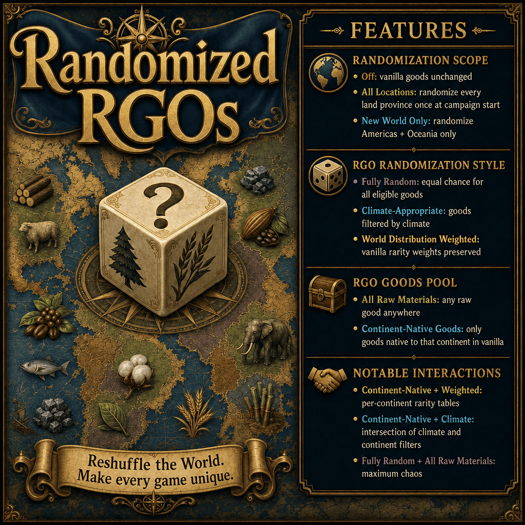Randomized RGOs (Game Versions 1.2.*)