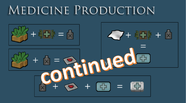 ETRT: Medicine Production(continued) mod preview for RimWorld