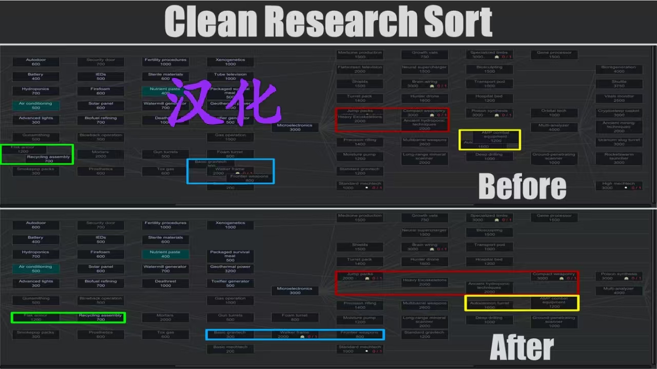 Clean Research Sort - 汉化