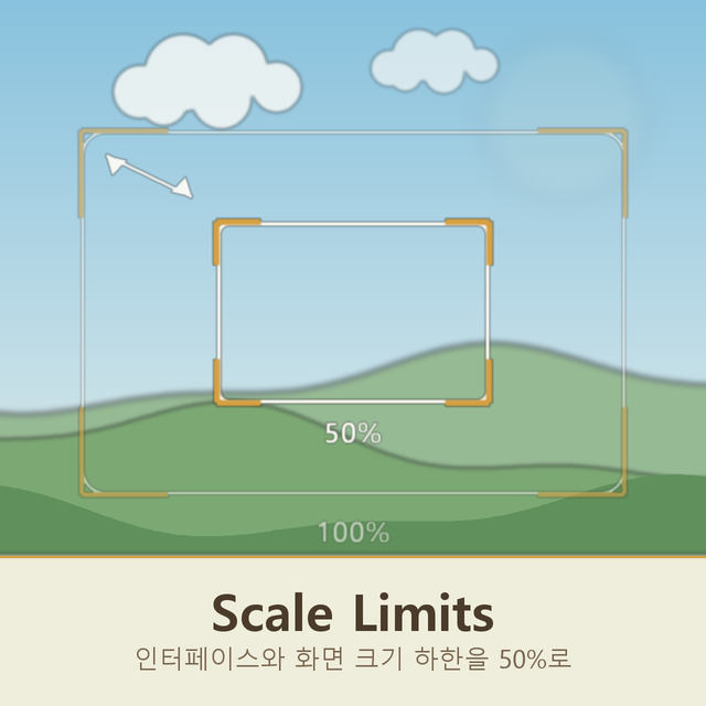 Scale Limits