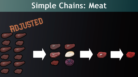 [WYD] Simple Chains: Meat Adjusted