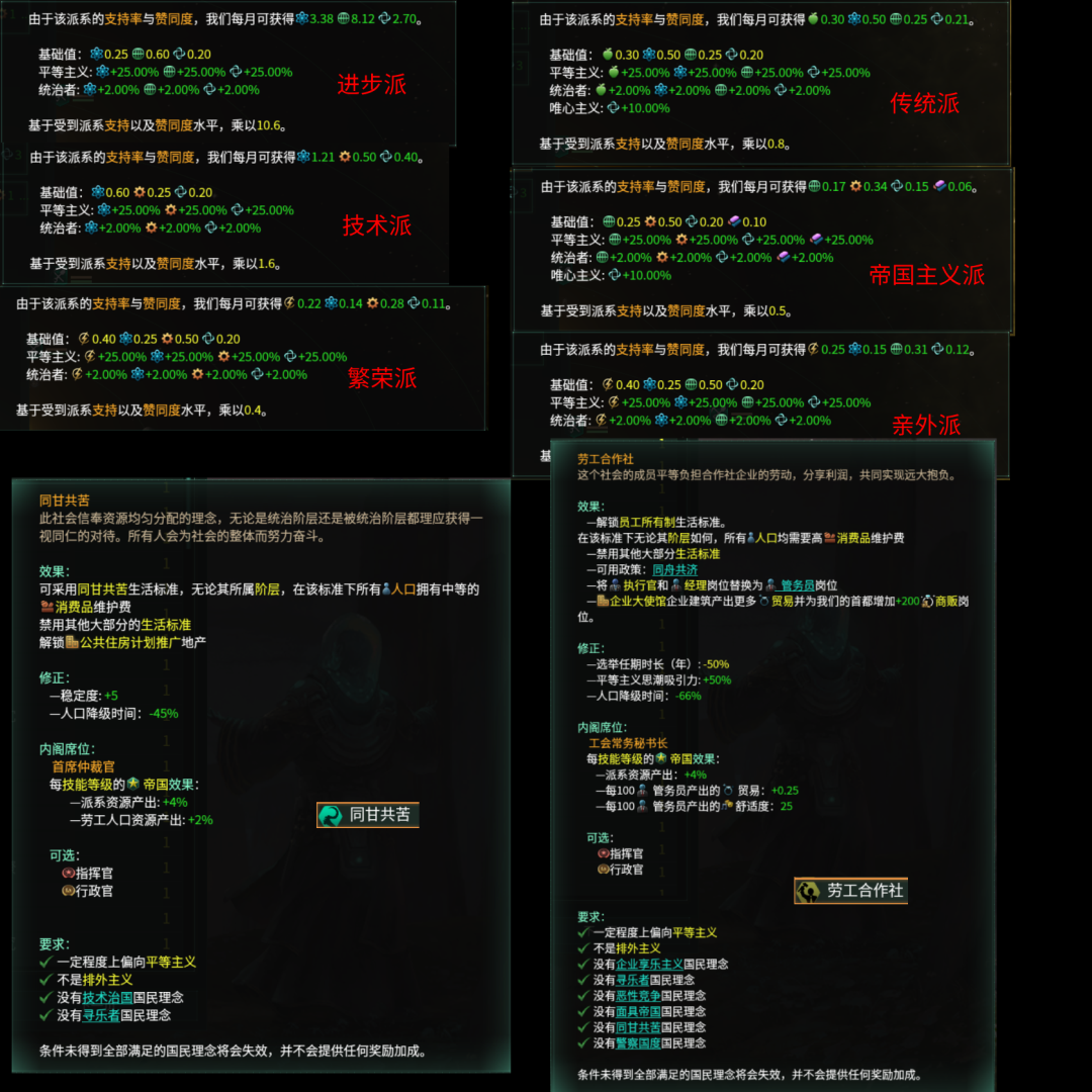 【停更】[4.1.7] 派系产出：新质生产力|Faction Output New Productive