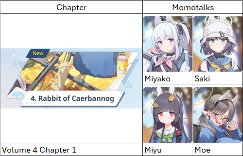 Steam Community :: Guide :: Chronological Story Guide for Blue Archive