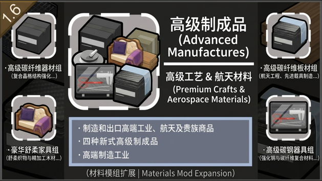 More Useful Materials Expansion