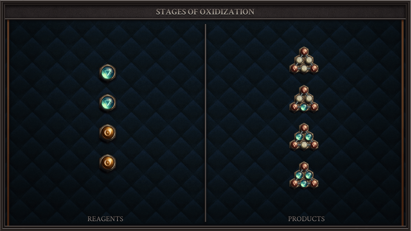 Stages of Oxidation
