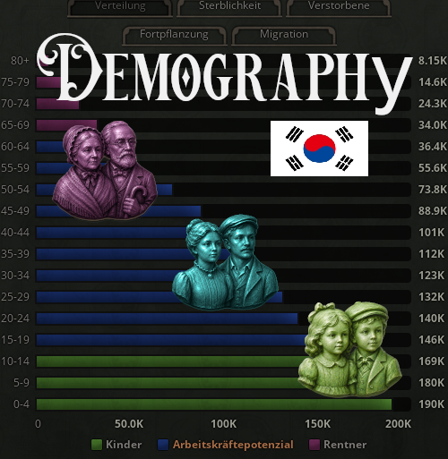 [korean] Demography