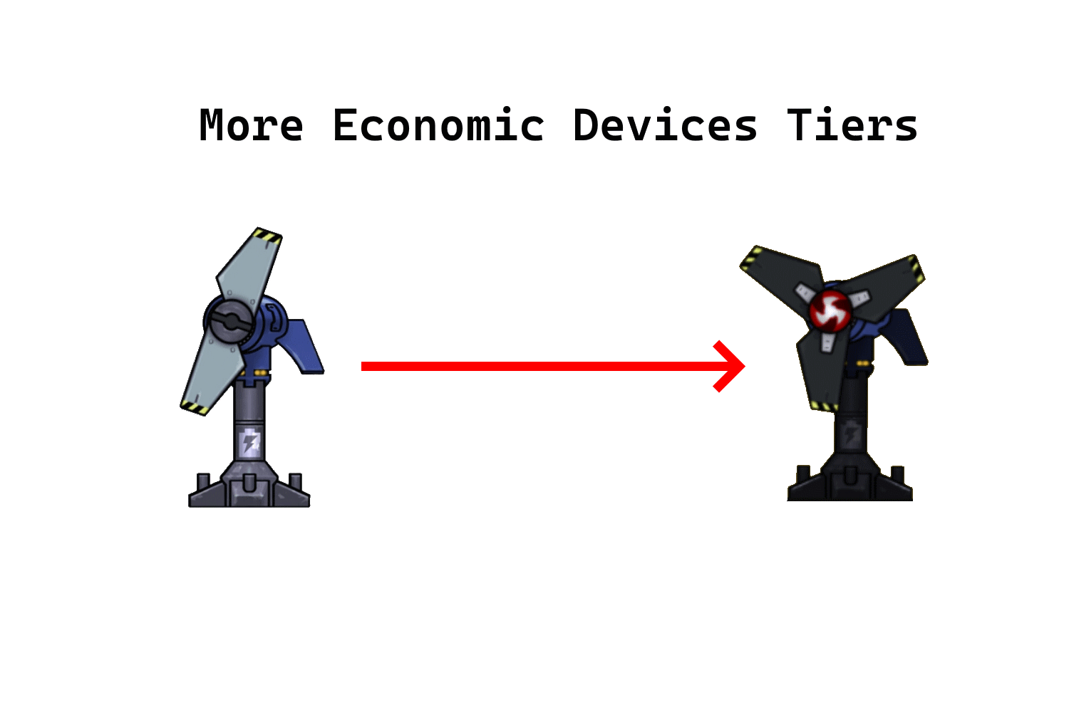 More Devices Tiers