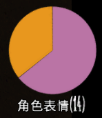 PieChart