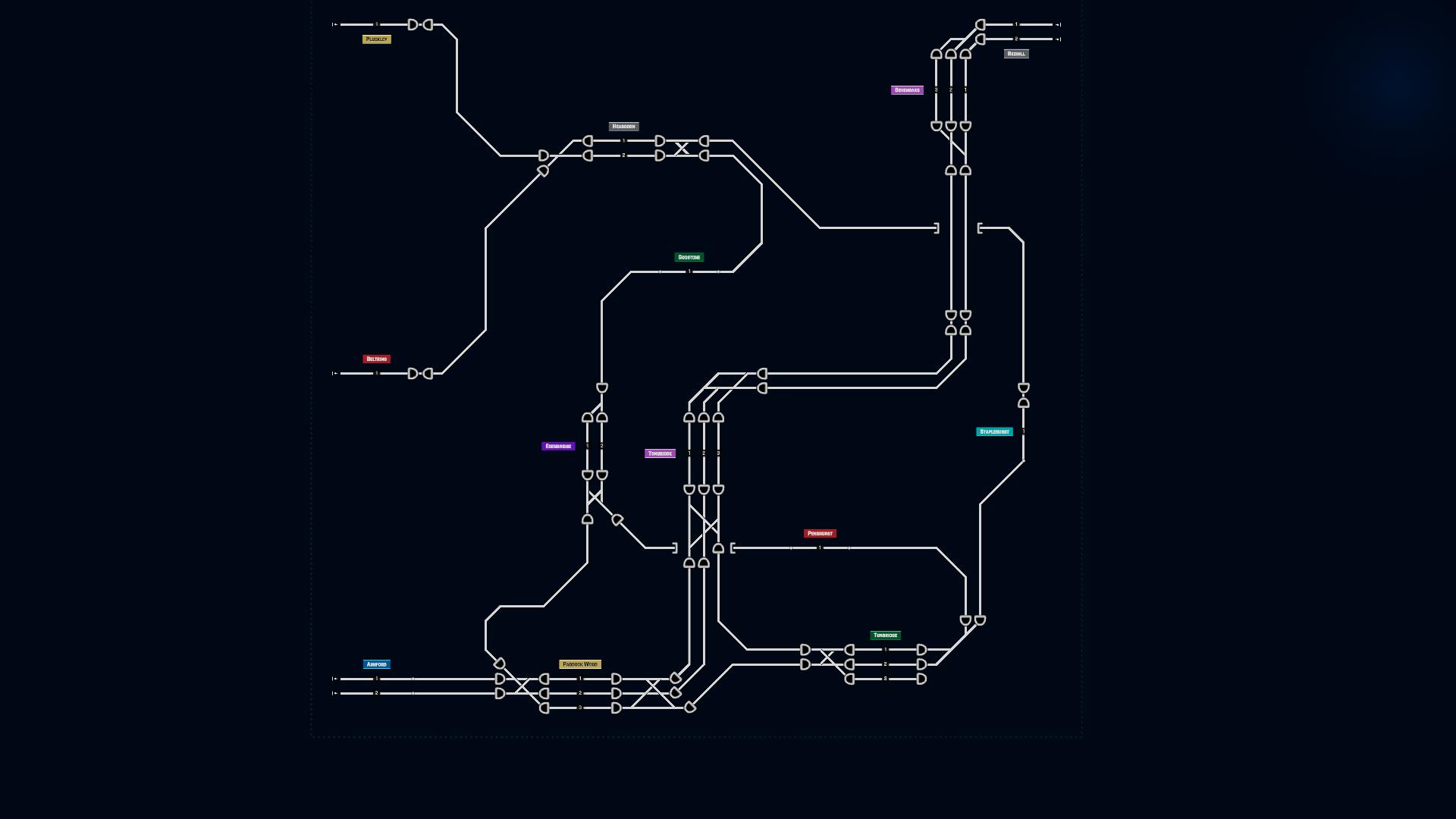 Eagle´s Little Network 2