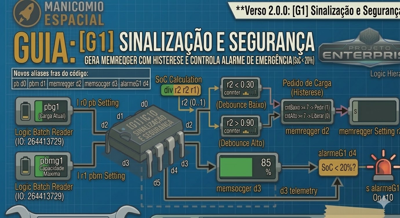 PROJETO ENTERPRISE - [G1] SINALIZAÇÃO E SEGURANÇA